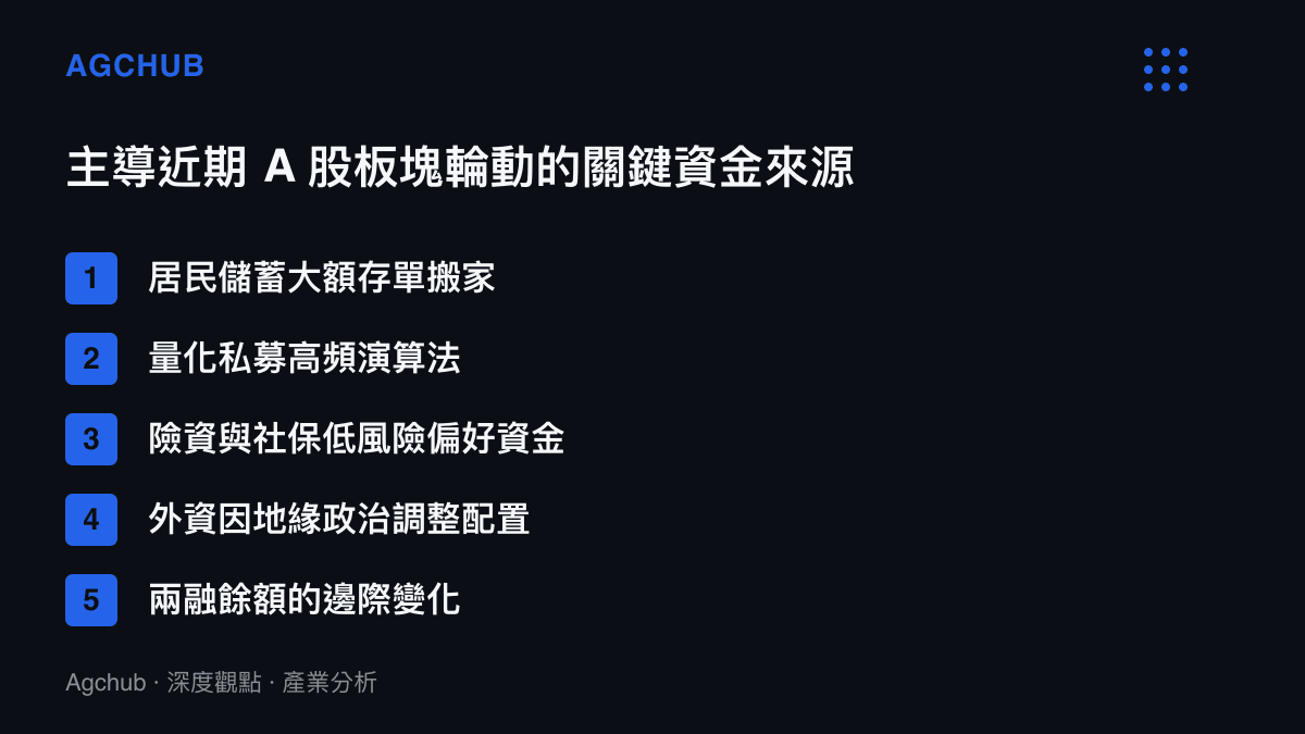 列出主導近期 A 股市場板塊輪動的五項主要資金來源類別