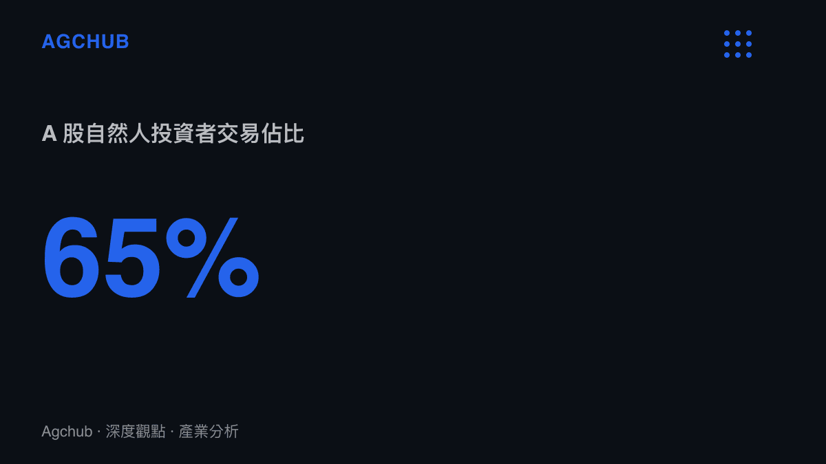A 股市場中自然人投資者交易額佔總交易額百分之六十五的統計數據