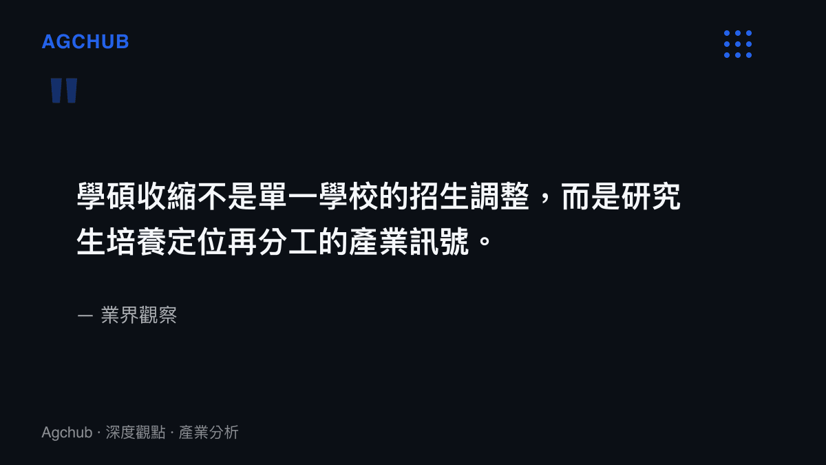 關於學碩收縮與研究生培養定位再分工產業訊號的引述圖卡
