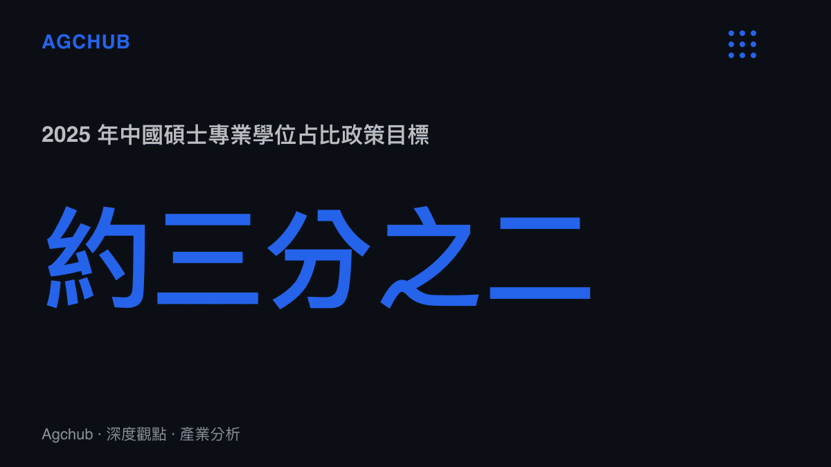 中國 2025 年碩士專業學位佔比政策目標約三分之二的數據圖卡