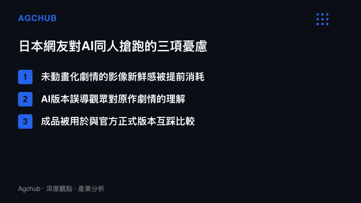 清單圖卡列舉日本網友對AI同人搶先動畫化的三項憂慮：新鮮感提前消耗、劇情理解被誤導、被用於拉踩官方作品