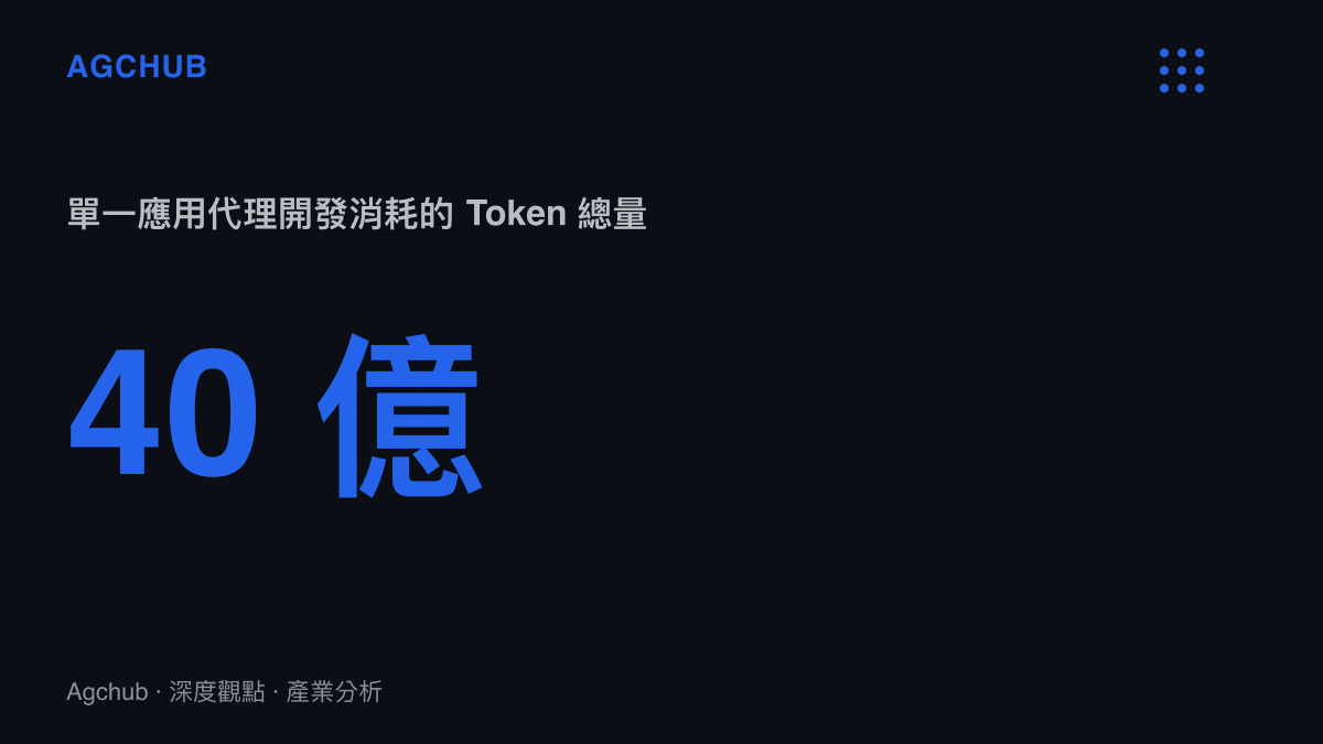 統計圖卡呈現開發單一人工智慧監督代理消耗了四十億個 Token 的數據規模