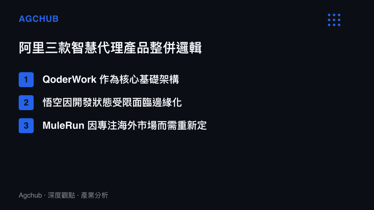 列表呈現阿裏將三款智慧代理產品合併為千問辦公的個別定位與整併原因