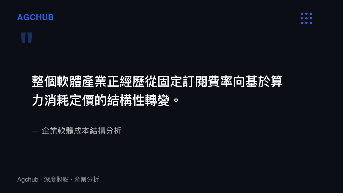 引述企業軟體產業從固定訂閱向算力消耗計費模式轉變的結構性趨勢