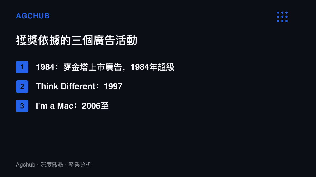 清單圖卡列出蘋果入選品牌名人堂所依據的三個代表廣告活動，包含1984年超級盃廣告、1997年Think Different與2006至2009年I'm a Mac系列