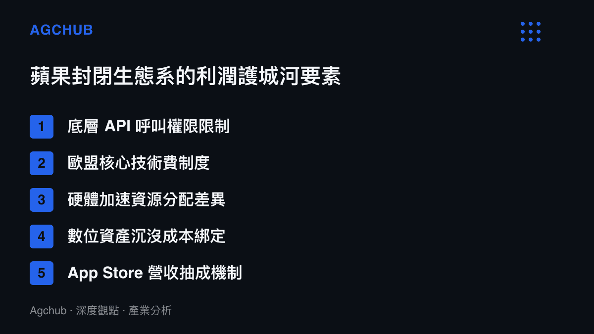 構成蘋果封閉生態系利潤護城河的五個主要結構性要素