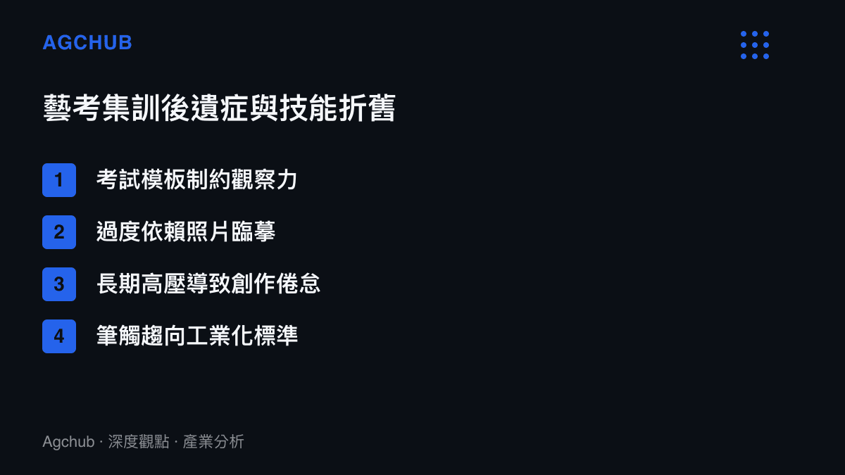 清單圖卡列出美術高考集訓造成的四項觀察力與創造力減損特徵