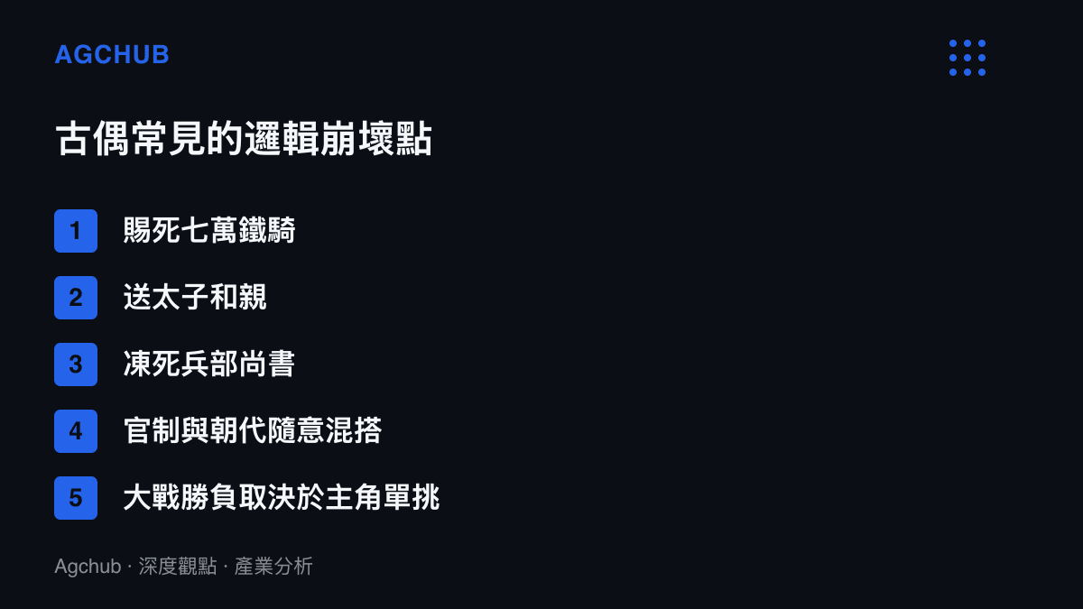 清單列舉古裝偶像劇常被觀眾點名的五種邏輯崩壞橋段，包括賜死七萬鐵騎、送太子和親與凍死兵部尚書
