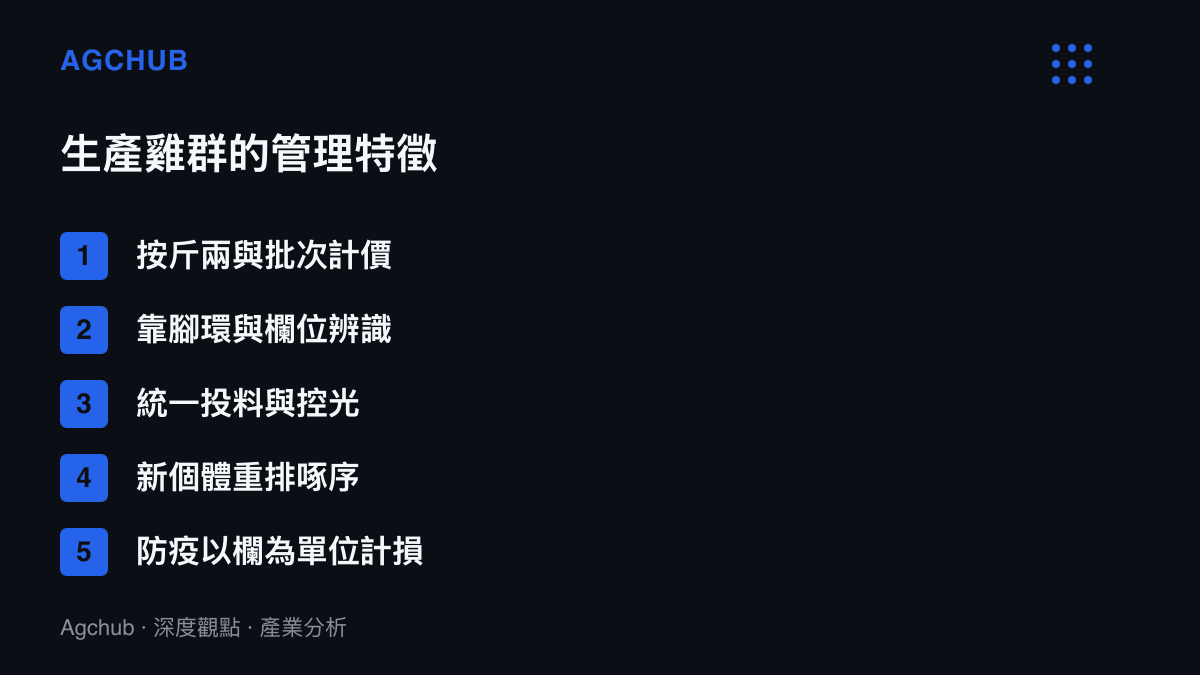 商業養雞場管理禽羣的五項特徵：按斤兩批次計價、靠腳環欄位辨識、統一投料控光、新個體重排啄序、防疫以整欄計算損失