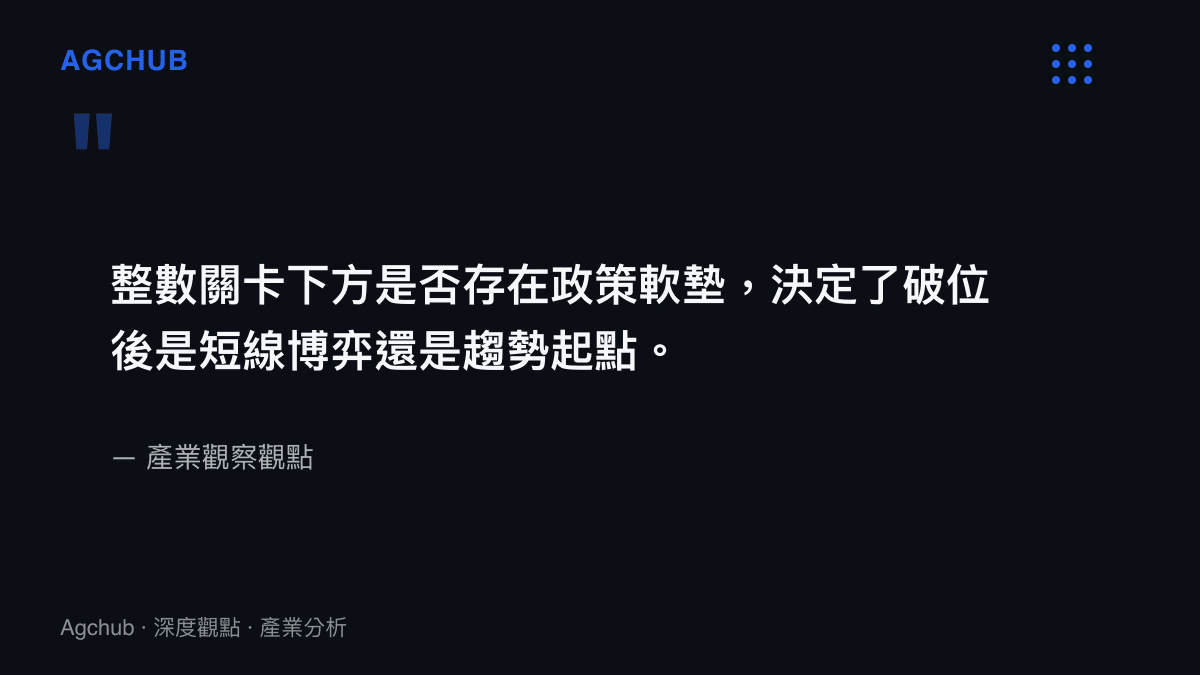 整數關卡心理戰與政策底博弈三元結構語錄卡