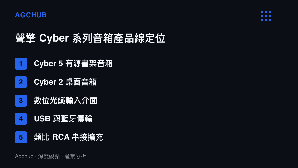 聲擎 Cyber 系列產品線的主要型號與硬體介面配置清單