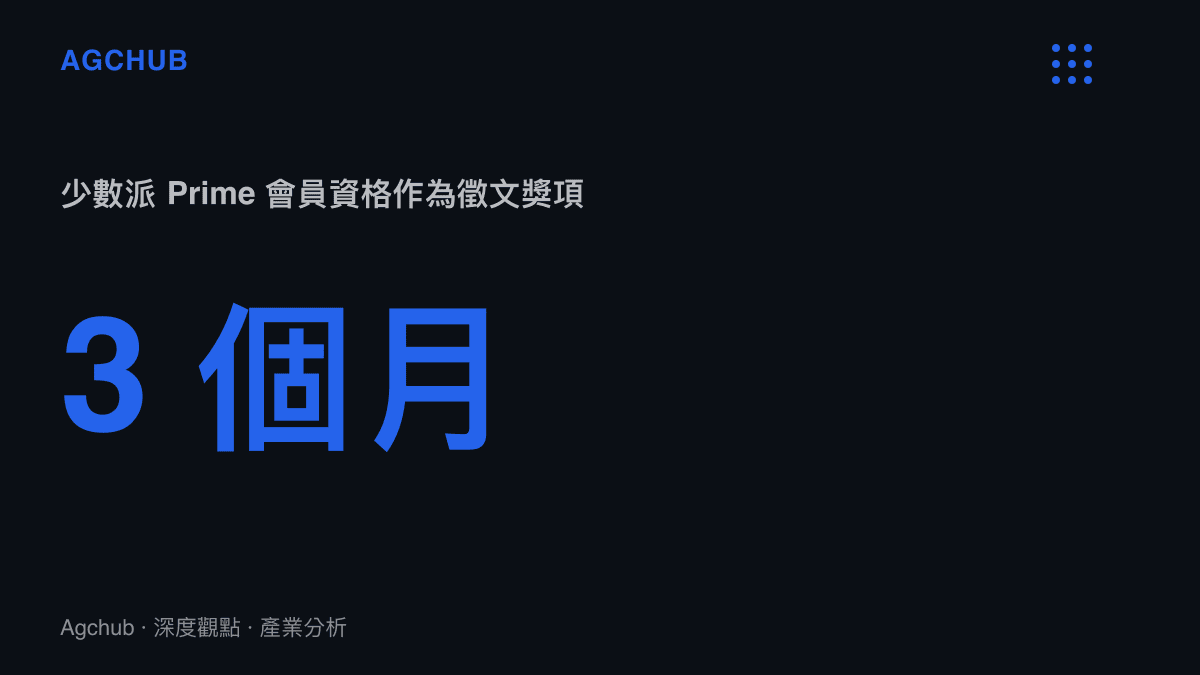 活動三等獎提供為期三個月的少數派 Prime 付費會員訂閱服務