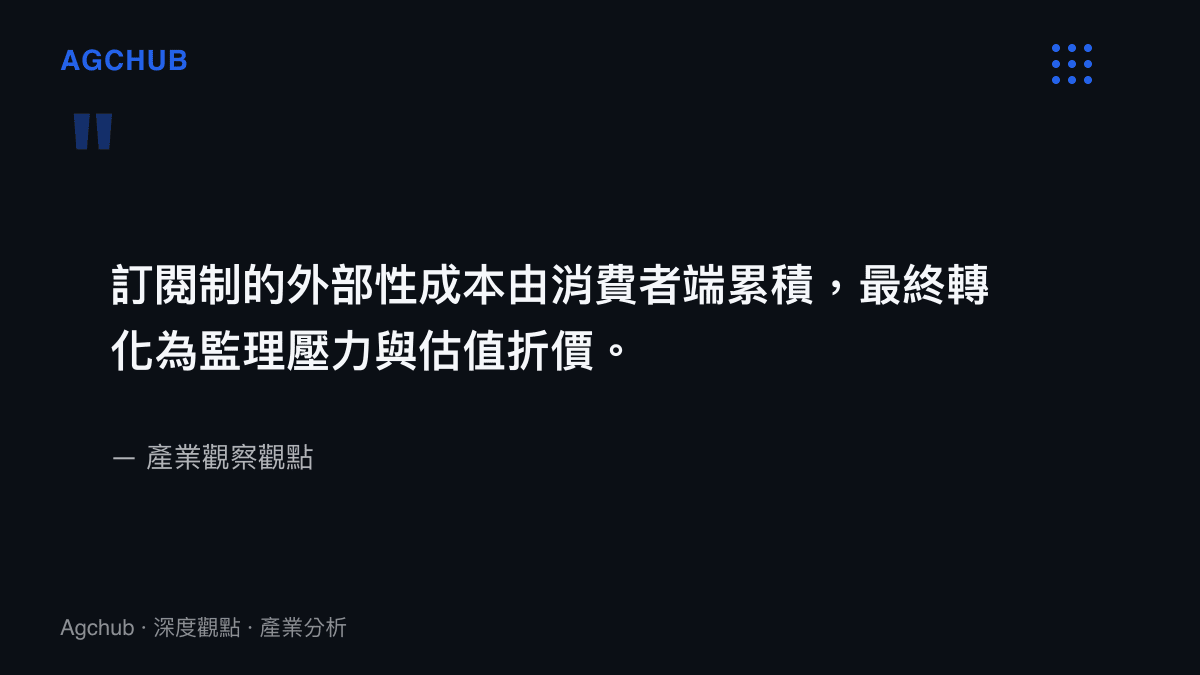 訂閱制外部性成本最終轉化為監理壓力與估值折價的產業觀點