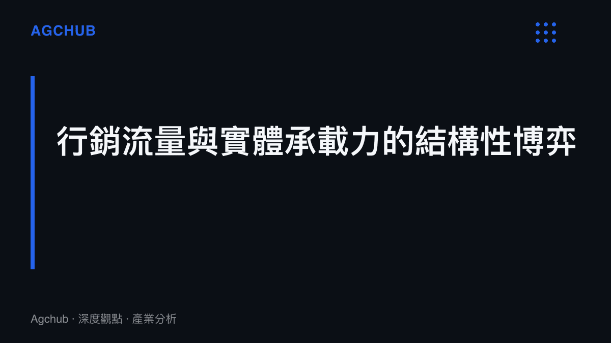 一張標題為行銷流量與實體承載力結構性博弈的視覺化圖卡，呈現線上流量成長與實體設施承載上限的關係