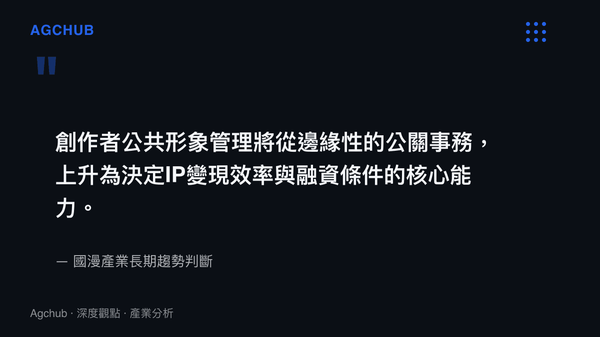 國漫產業長期趨勢的引言卡片，強調創作者公共形象管理已成為決定IP變現效率與融資條件的核心能力。