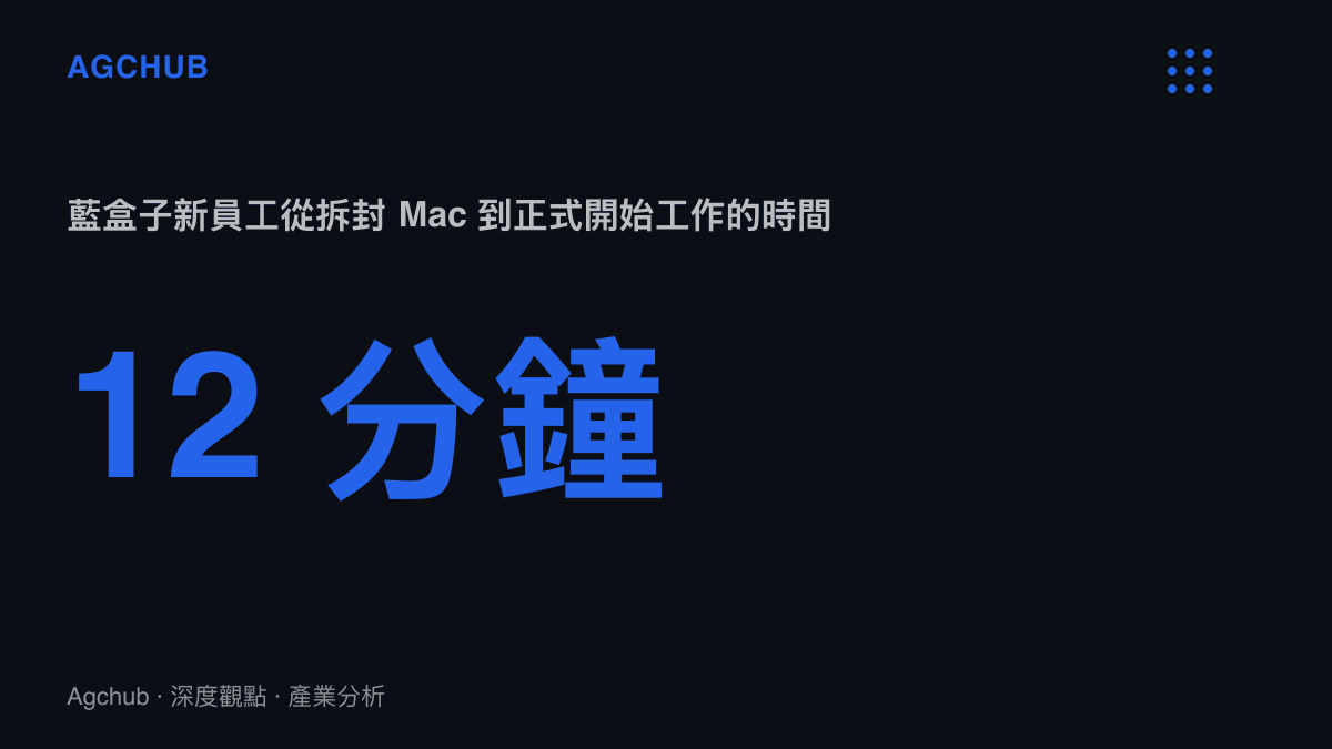 統計圖卡呈現藍盒子新員工從拆開 Mac 包裝到正式開始工作僅需約 12 分鐘的零接觸部署時間