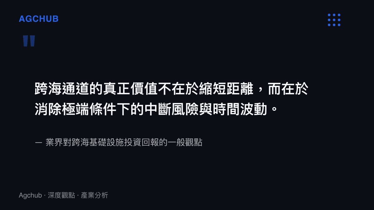 跨海基礎設施消除極端條件中斷風險的投資觀點引述