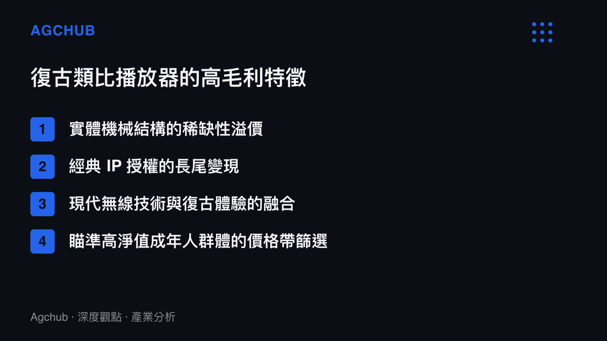 圖卡條列復古類比播放器具備高毛利率的四項商業特徵，包含機械稀缺性與 IP 授權效益等面向。