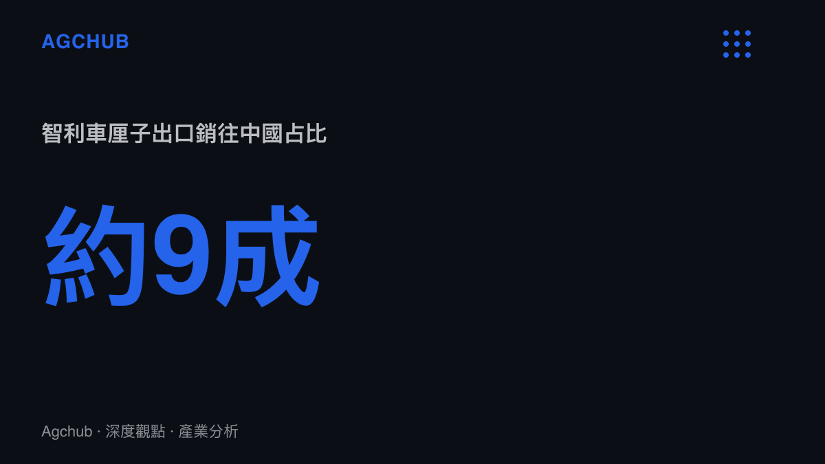 統計圖卡呈現智利車釐子出口量約九成銷往中國的市場集中度