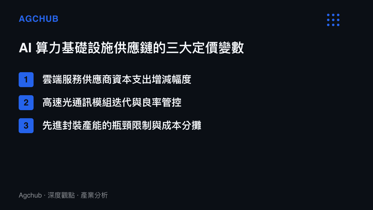 影響 AI 算力供應鏈估值的三大關鍵變數包含雲端資本支出、光通訊模組良率與先進封裝產能限制