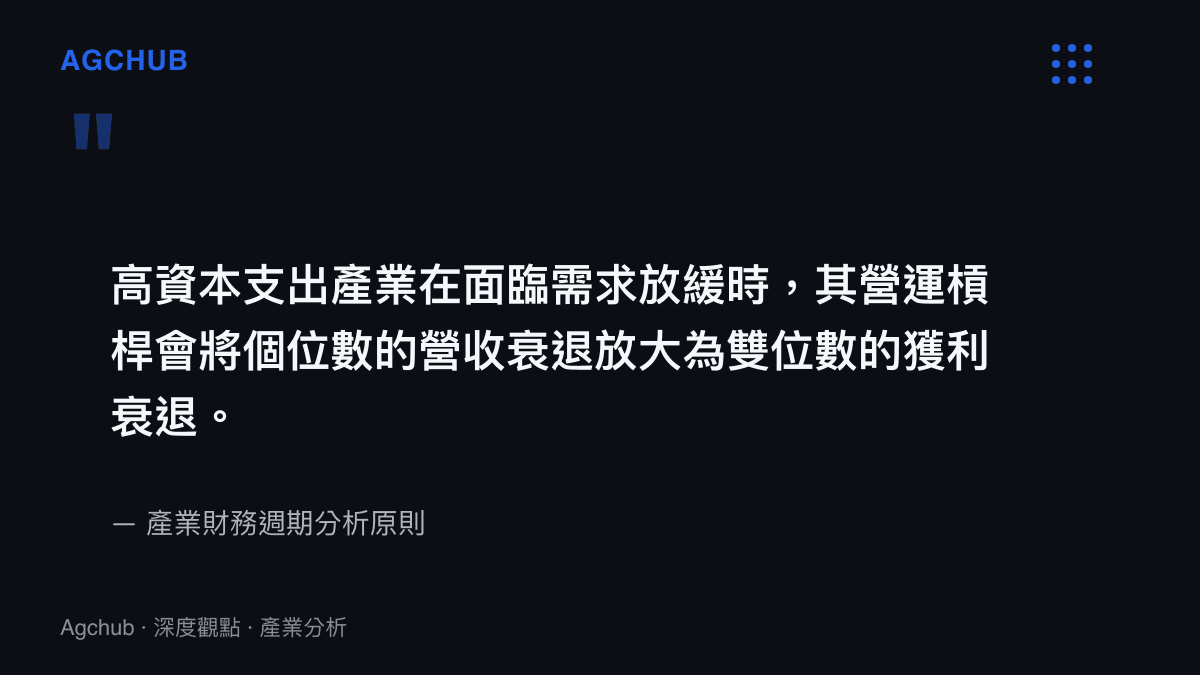 說明高資本支出產業在需求放緩時營運槓桿將放大獲利衰退的產業分析引言