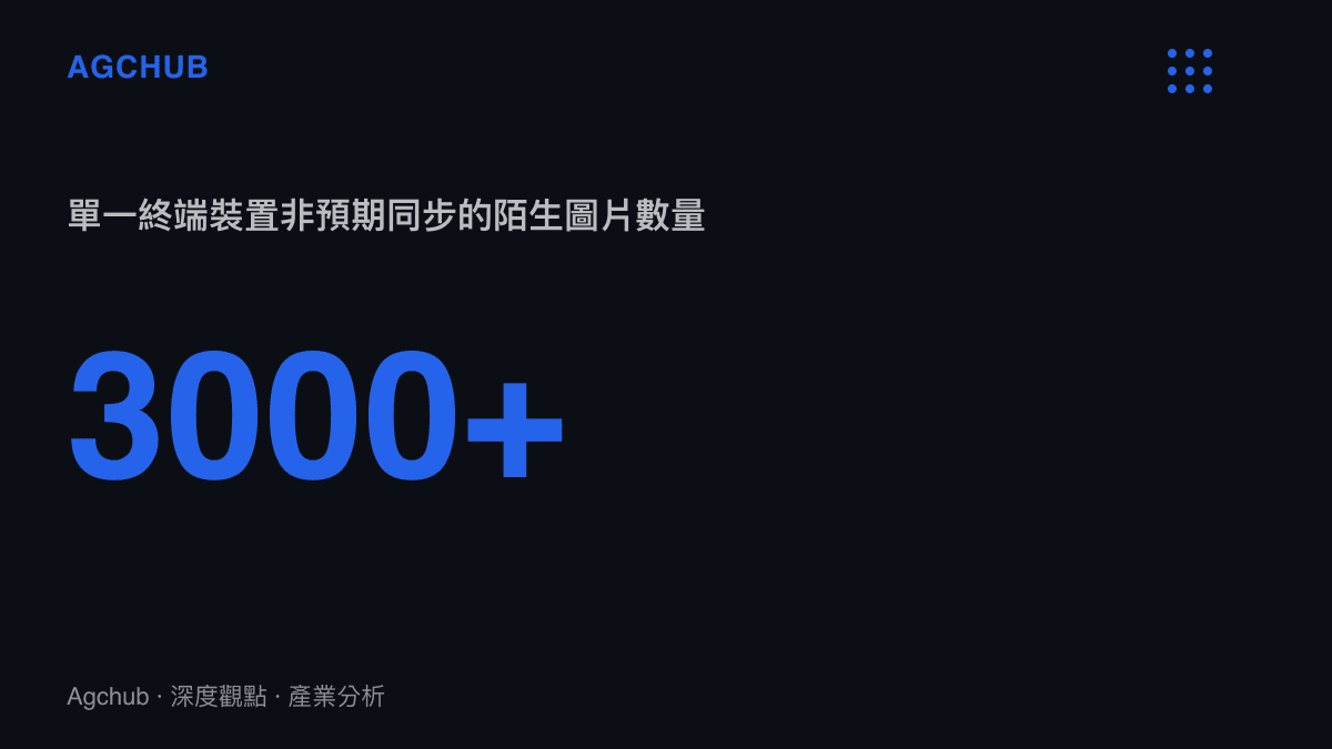 統計數字呈現單一智慧型手機在雲端同步異常中接收超過三千張非屬於該帳號的圖片