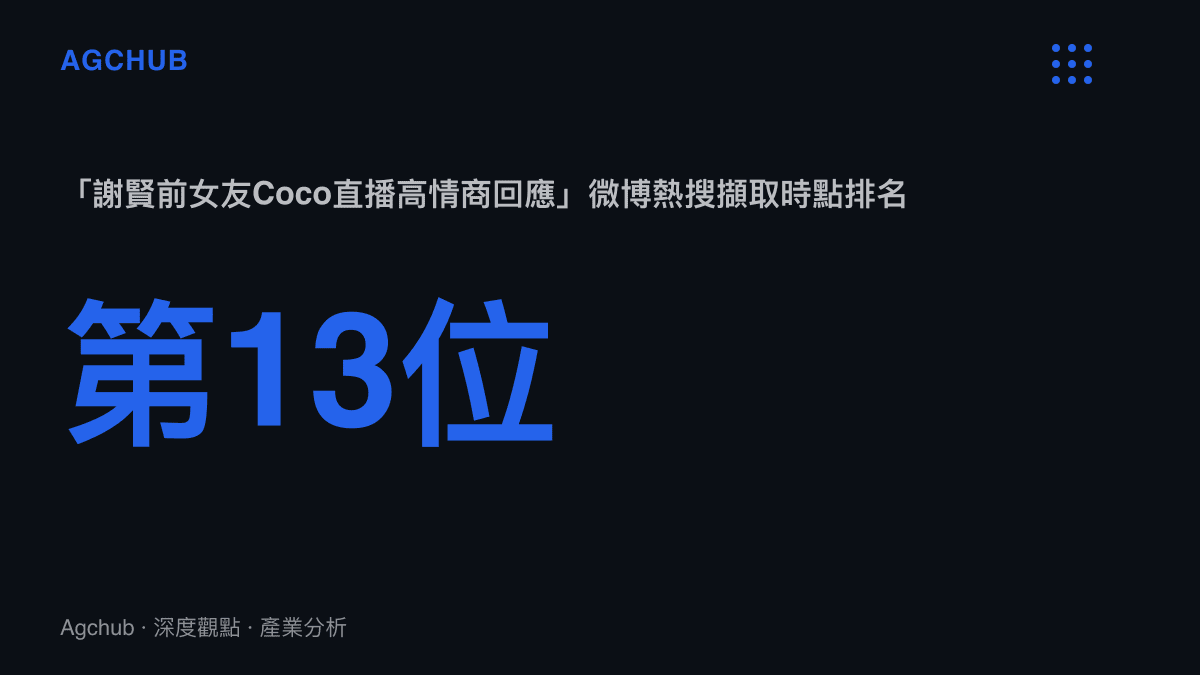 統計圖卡呈現謝賢前女友Coco直播高情商回應的話題在微博熱搜擷取時點排在第13位