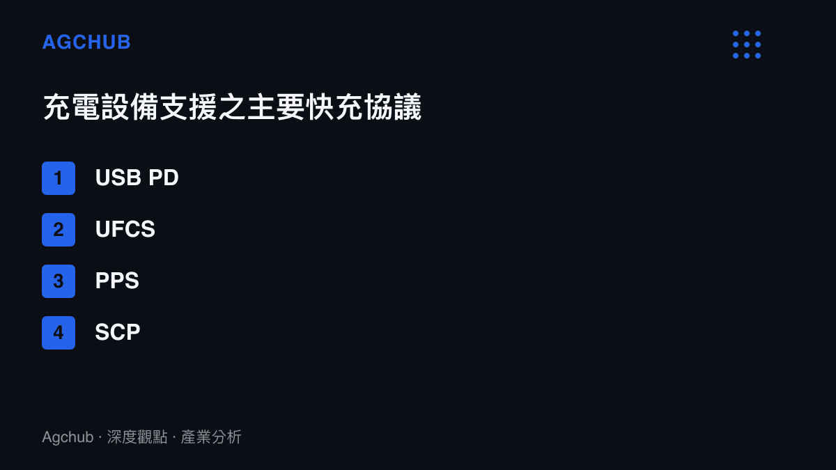 清單圖卡列出USB PD、UFCS、PPS與SCP等四項當前充電設備支援的主要快充協議