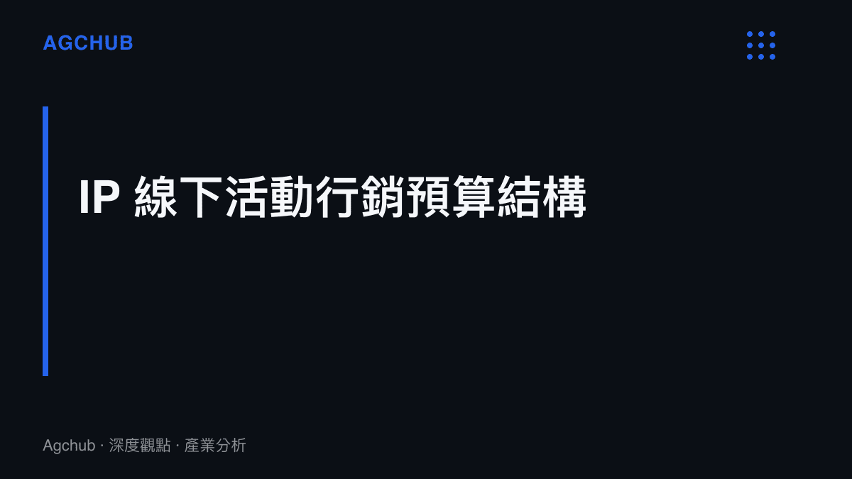 圖卡呈現二次元遊戲線下活動的成本結構比例，包含場地、周邊與人事費用等項目的預算分配