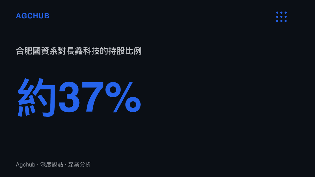 合肥國資系統持有長鑫科技約百分之三十七股權的比例示意