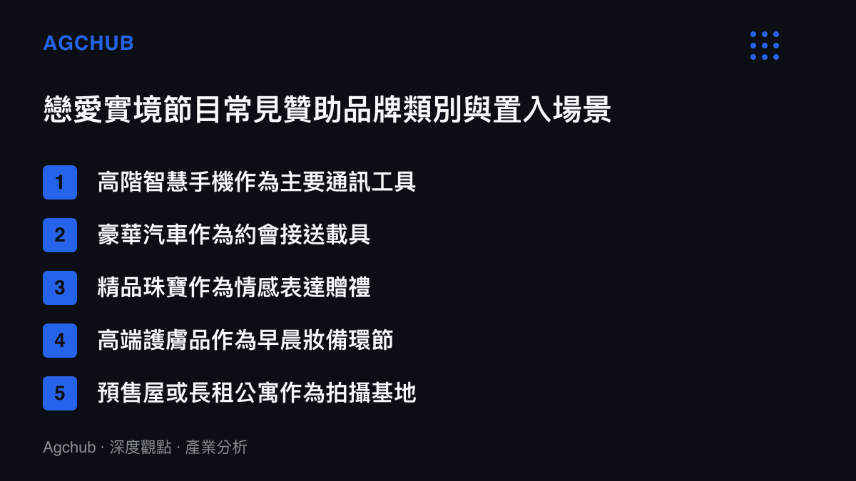 列舉戀愛實境節目中最常出現的五項贊助商品類別及其對應的置入情境