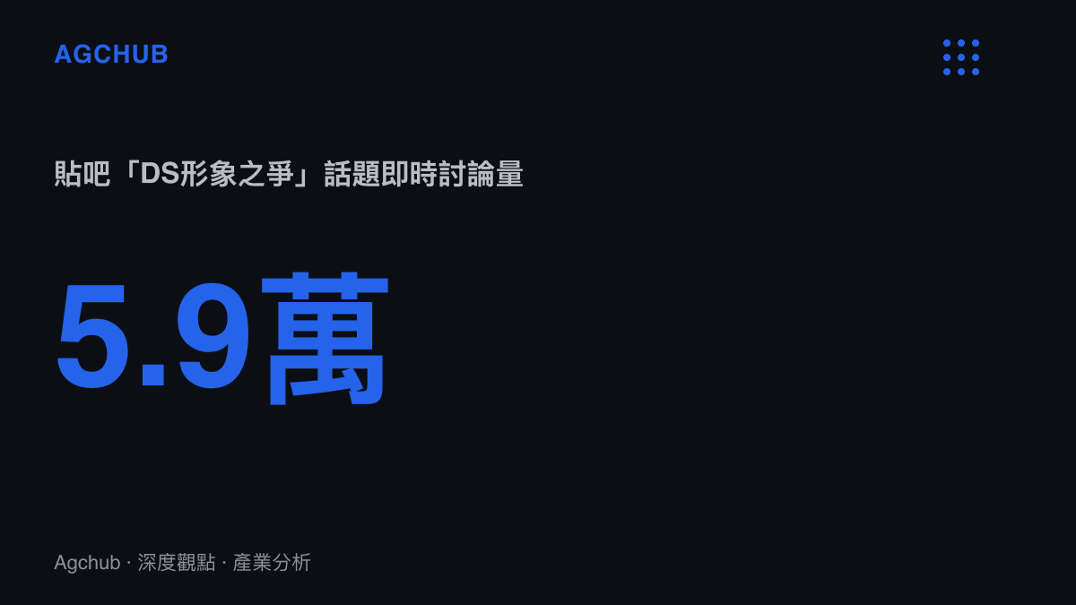 統計圖卡呈現百度貼吧DS形象之爭話題累積五萬九千則即時討論，對照單篇相關帖子瀏覽數最高僅約一千九百多次的分散結構