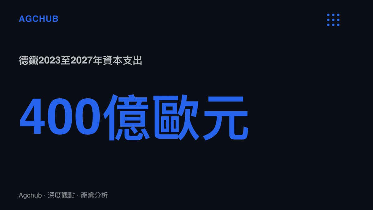 統計圖卡呈現德國鐵路計畫於2023至2027年間投入超過四百億歐元用於基礎設施與車輛的資本支出金額