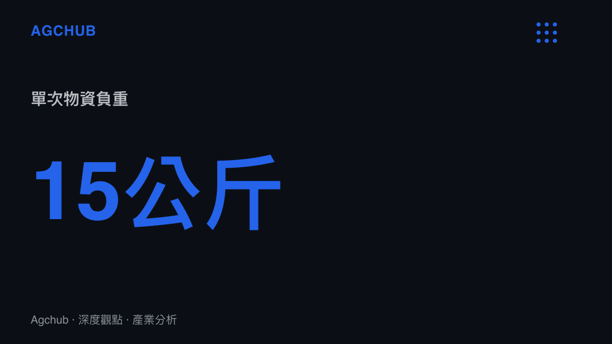 統計圖卡呈現該名志願者離世前單次運送物資的重量為十五公斤，說明高強度勞動的物理負載