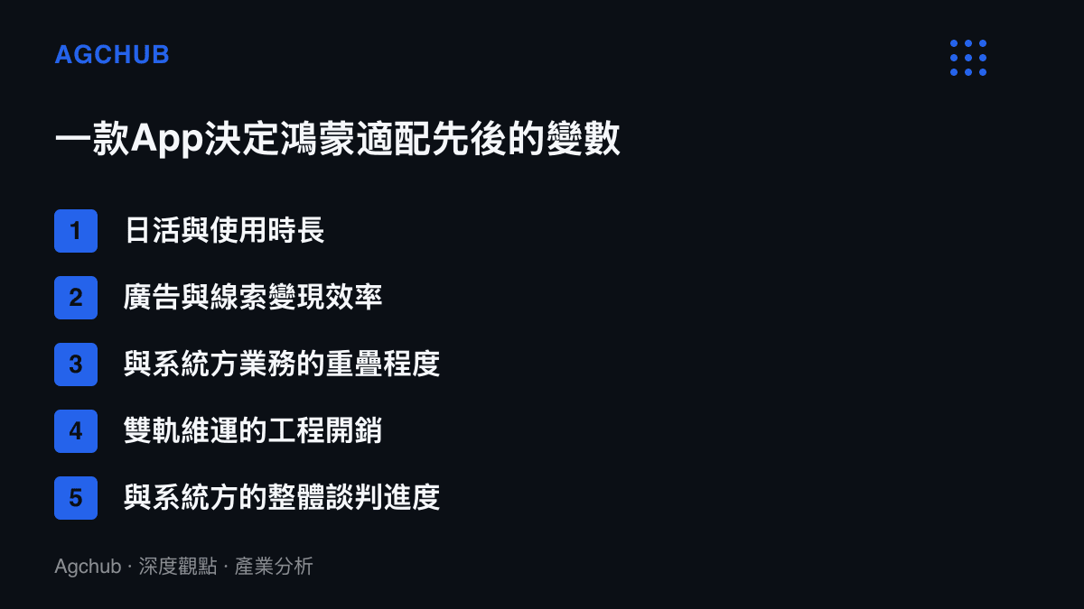 清單圖列出手機App決定鴻蒙原生適配先後的五項變數，涵蓋日活規模、變現效率、業務重疊程度、維運成本與談判進度