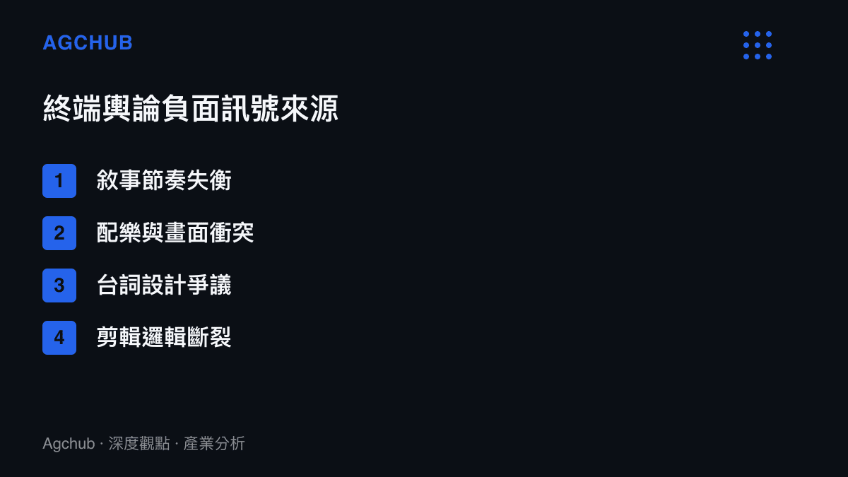 條列式圖卡列舉使用者在影音平臺上對該劇提出質疑的四個主要項目，包含節奏、配樂、臺詞與剪輯