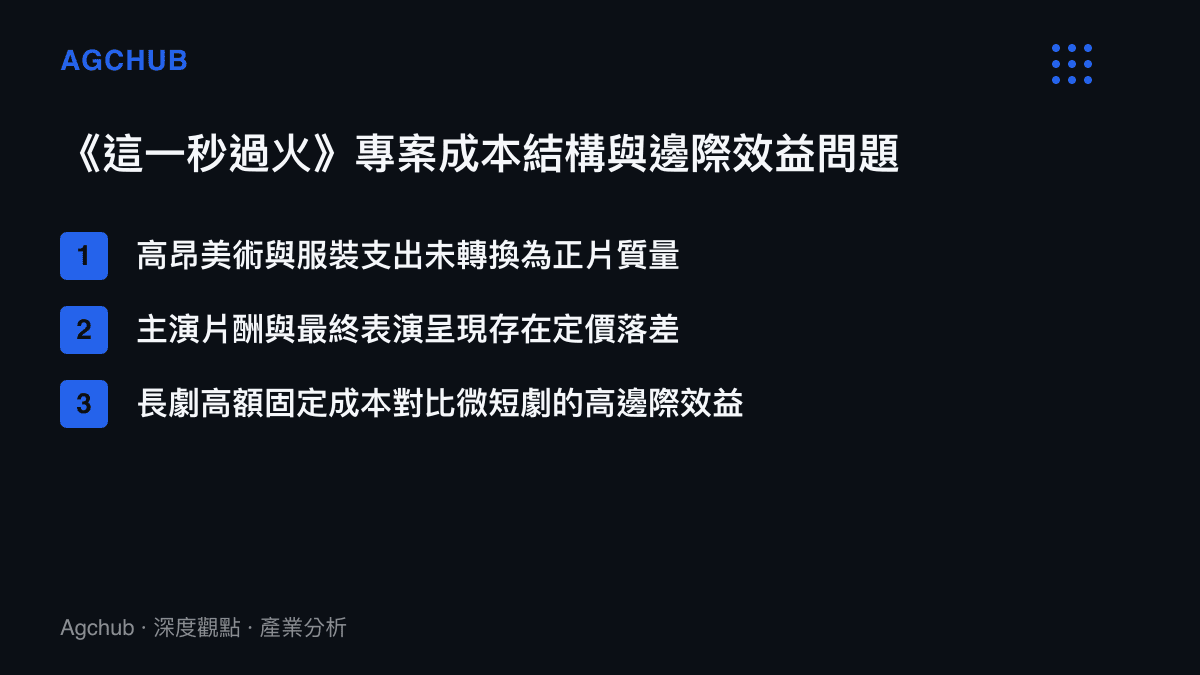 清單圖卡列舉該劇在美術支出、演員片酬與長短劇成本對比上面臨的效益遞減問題