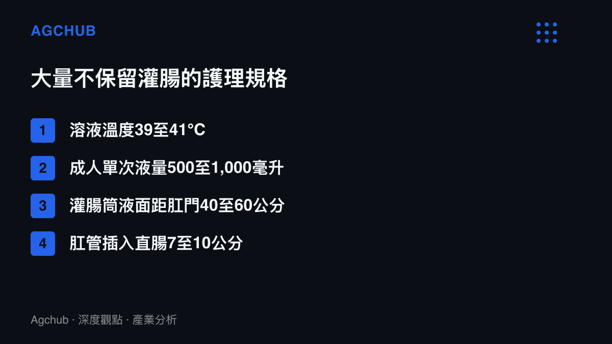 清單列出護理教科書對大量不保留灌腸的四項固定參數：溶液溫度39至41℃、成人單次液量500至1,000毫升、灌腸筒液面距肛門40至60公分、肛管插入直腸7至10公分