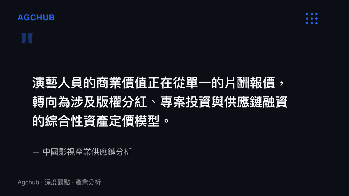 引述圖卡呈現演藝人員商業價值轉向綜合性資產定價模型的分析觀點