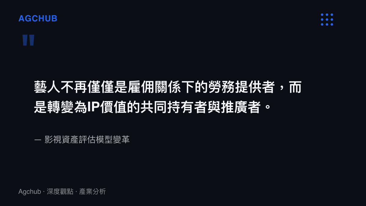 引言卡片呈現影視產業資產評估模型的根本變革，藝人已從勞務提供者轉變為IP價值的共同持有者。