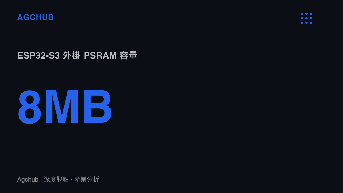 統計圖卡呈現 ESP32-S3 開發板透過 SPI 匯流排外掛的八百萬位元組 PSRAM 容量