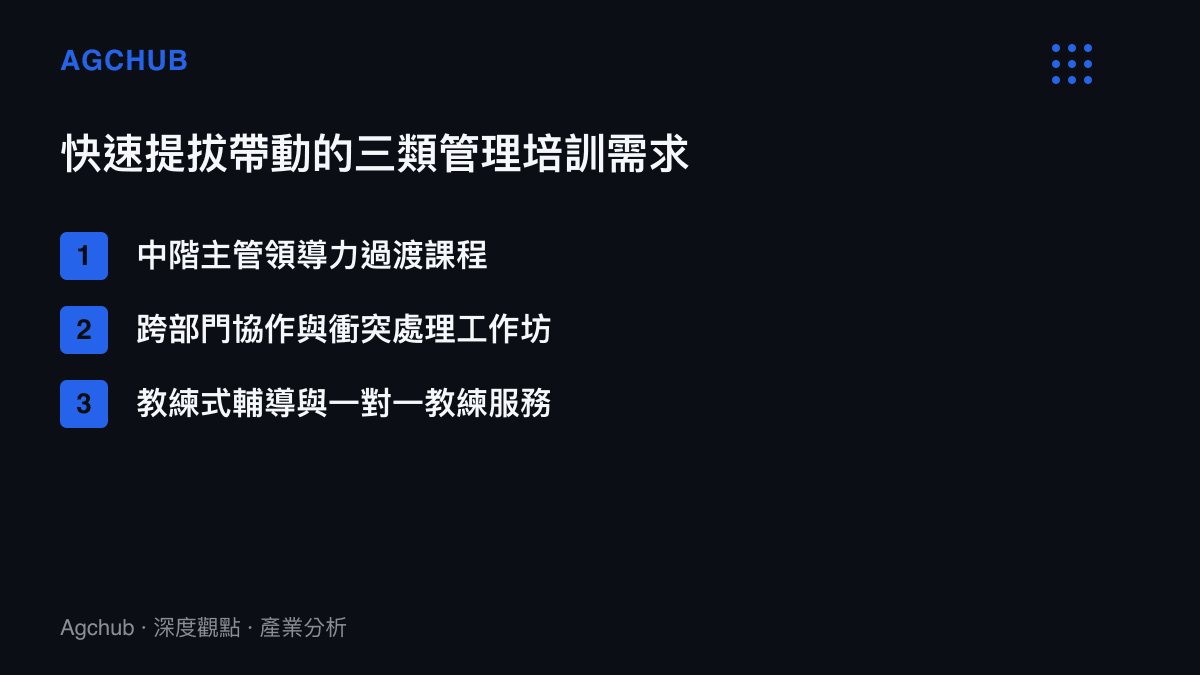 快速提拔帶動的三類管理培訓需求清單圖卡
