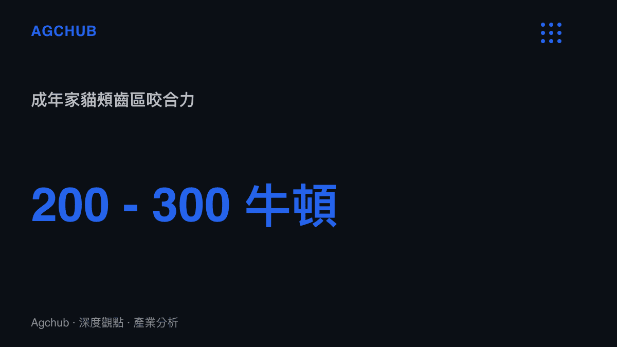 統計數據圖卡呈現成年家貓頰齒區的咬合力範圍與其物理破壞力