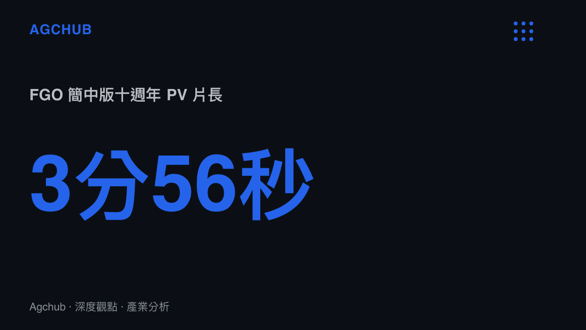 統計圖卡呈現 FGO 簡中版十週年紀念宣傳影片的總片長為三分五十六秒，用以衡量其資本支出規模