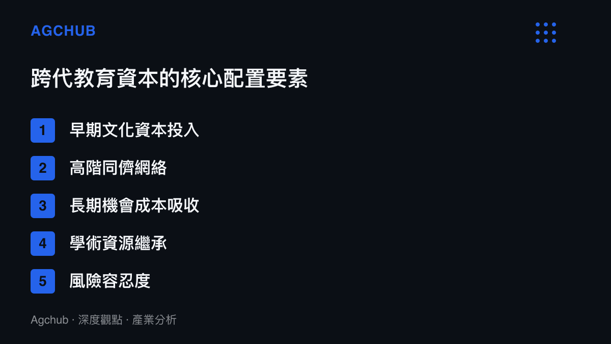 跨代教育資本進行家族配置時所需的五項核心要素清單，包含文化資本投入與機會成本吸收
