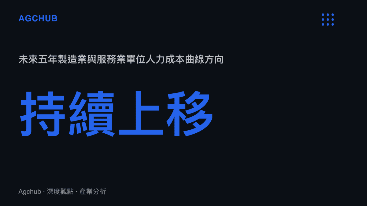 圖卡顯示未來五年製造業與服務業單位人力成本曲線將持續上移，受退休年齡延長、社保基數調整與最低工資上調共同驅動