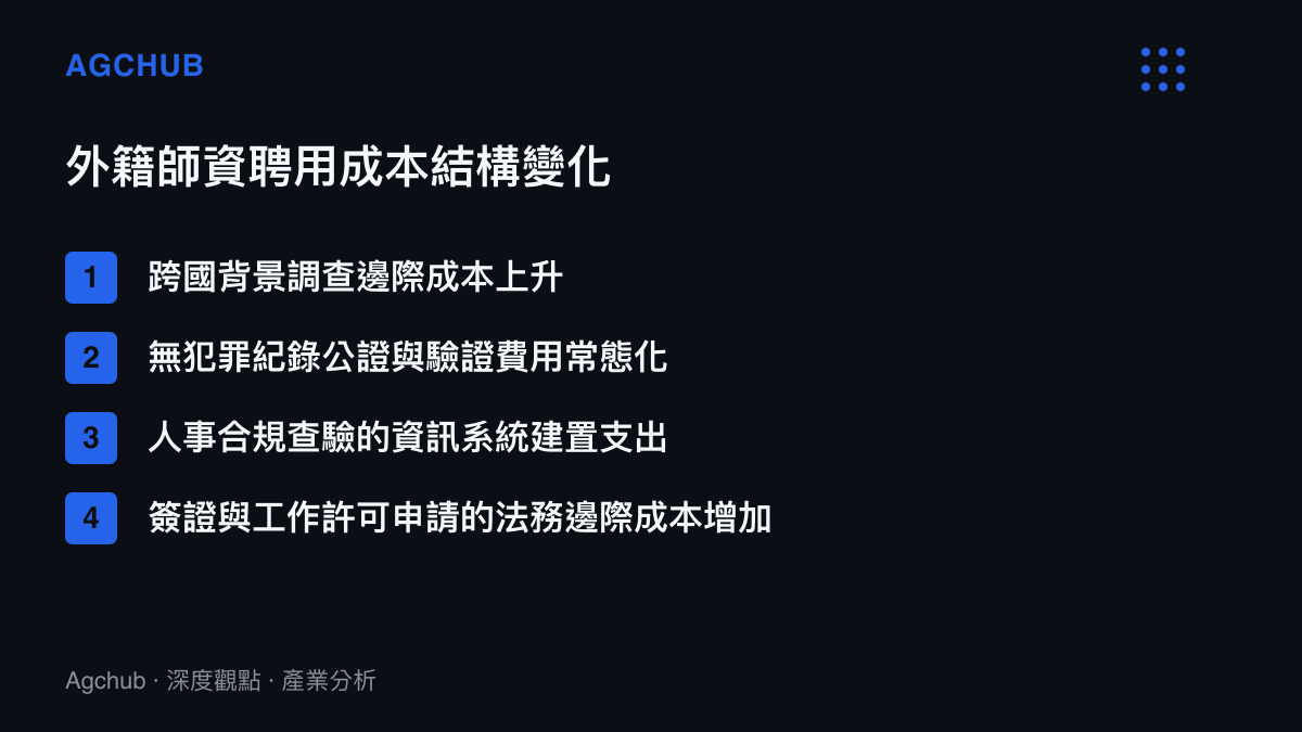 外籍師資聘用成本結構清單，列出跨國背景調查、無犯罪紀錄驗證與法規合規支出等項目的增加