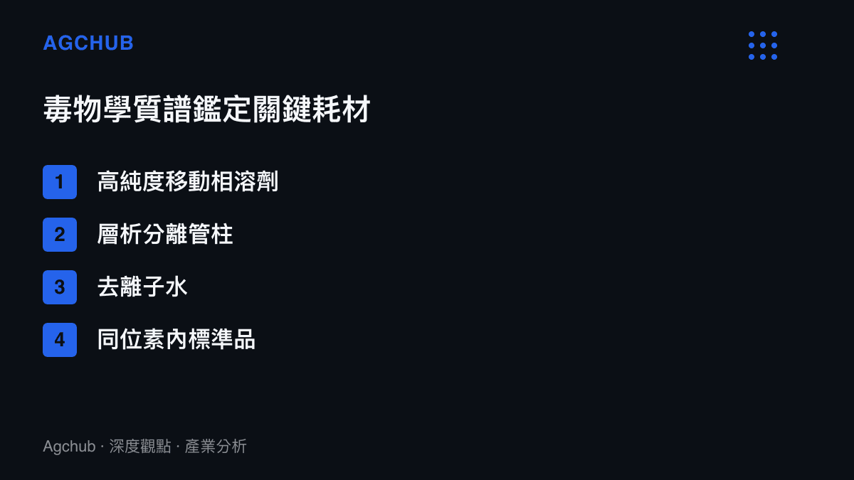 列舉法醫毒物學實驗室進行質譜儀分析時所需消耗的關鍵化學耗材項目。