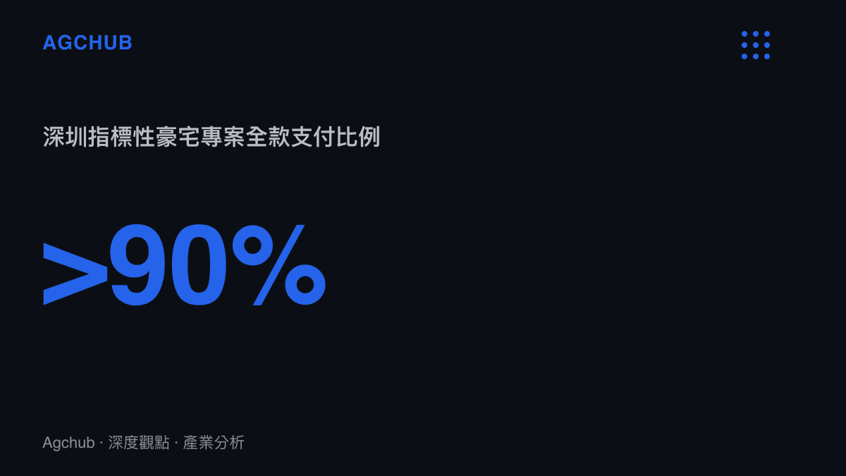 深圳指標性豪宅專案全款支付比例突破九成的統計數據