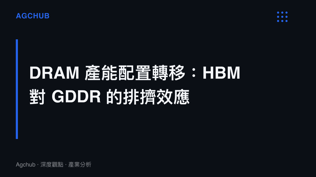 段落標題卡片說明高頻寬記憶體的產能擴張對繪圖用記憶體供給量造成的排擠效應